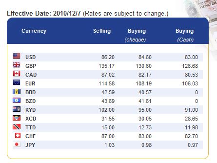 ncb|Rates 